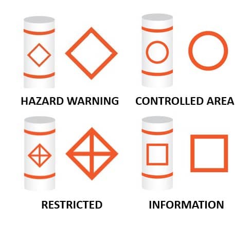 Regulatory Buoy Symbols