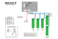 Tank Level Monitor - 3 Tanks - SeeLevel 709-P3